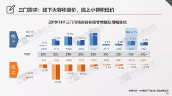 2019上半年冰箱行业 优化产品结构,迎合市场需求