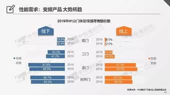 2019上半年冰箱行业 优化产品结构,迎合市场需求